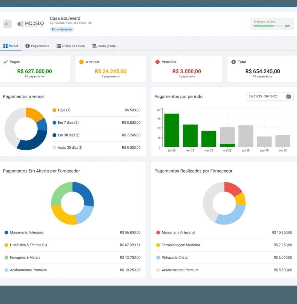 Dashboard do ERP Mais Controle com pagamentos e gráficos da obra